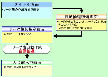 高精度な自動抽選 リーグマネージャー