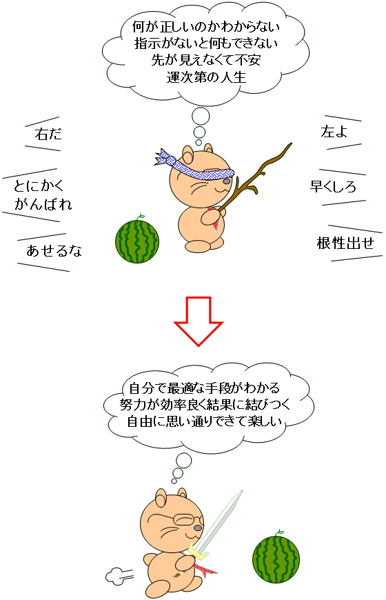 考える力 を 考えよう、不安