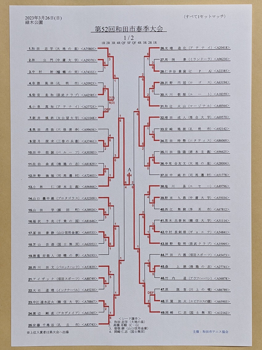 印刷したトーナメント表の写真