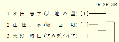 １参加者１行