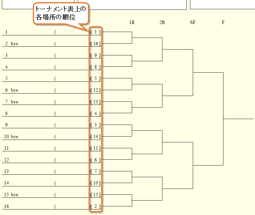 [一般的な方式]