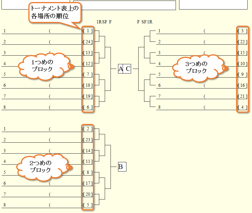 複数ブロックの場合