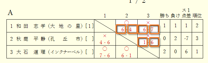 スコア入力欄