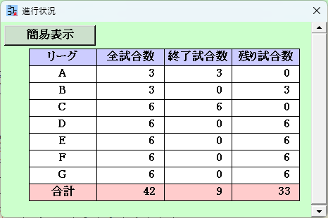 大会進行状況詳細