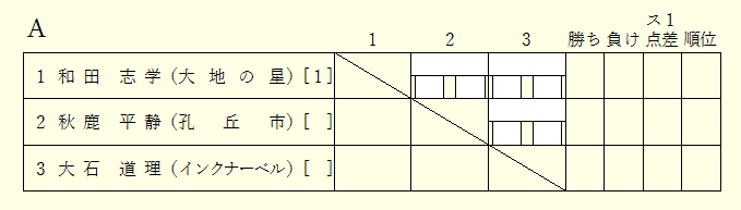 １参加者１行