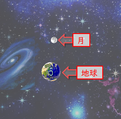 地球と月をゴールゾーンに 1