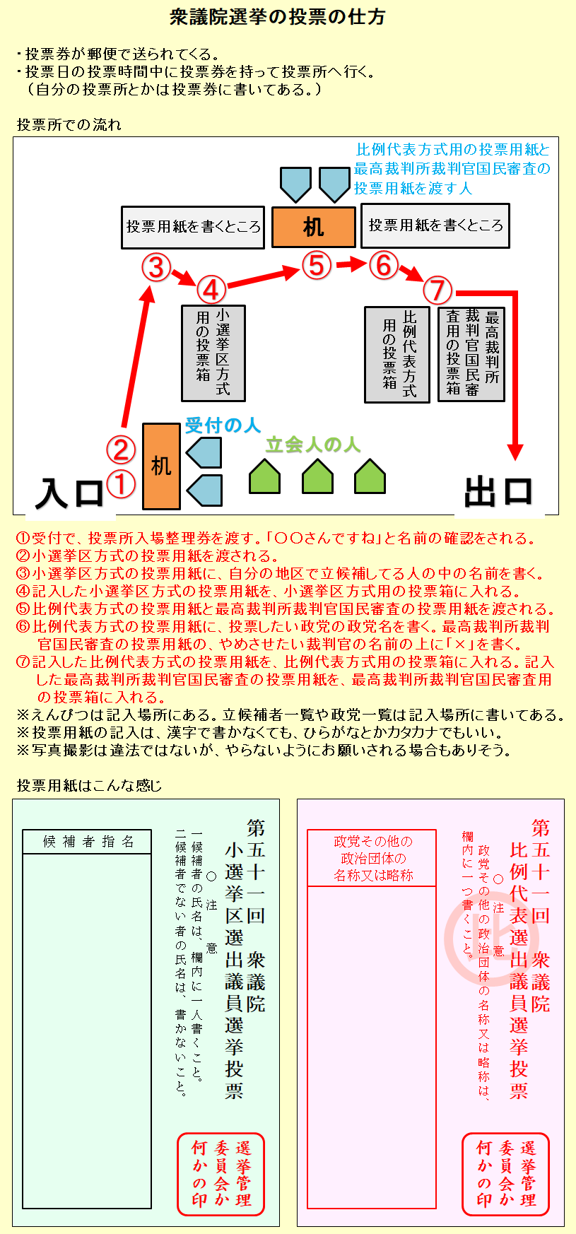 �Q�c�@ �I�� ���[�̎d��